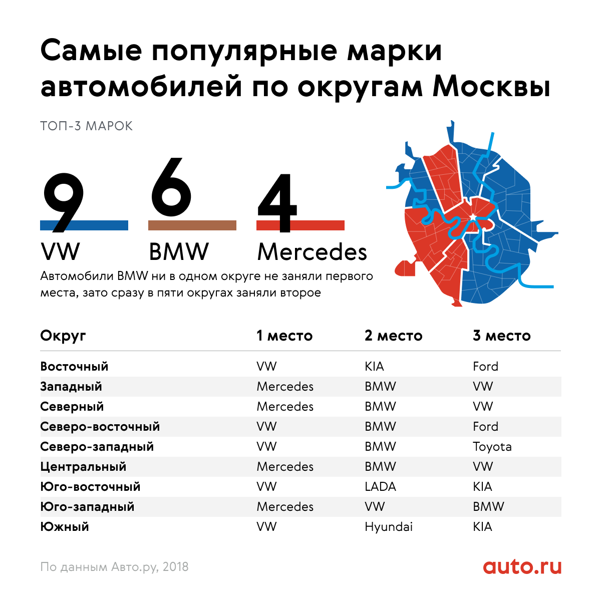 Округа авто. Марки автомобилей востребованных. Самые популярные марки авто в Москве. Самая распространенная марка автомобиля. Самые распространенные марки авто.